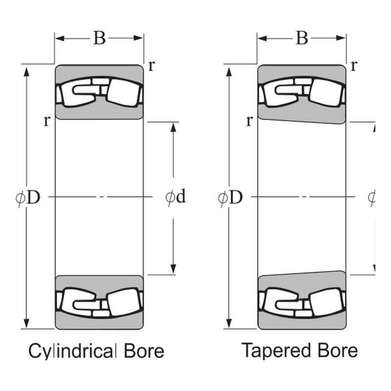 KYK 240 Series Spherical Roller Bearings (CC, CK, MBW33, KMBW33)