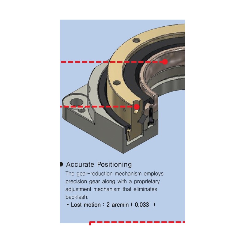 SPG SHA Hollow Rotary Tables (Cross-Roller, Frame 60-200 mm)