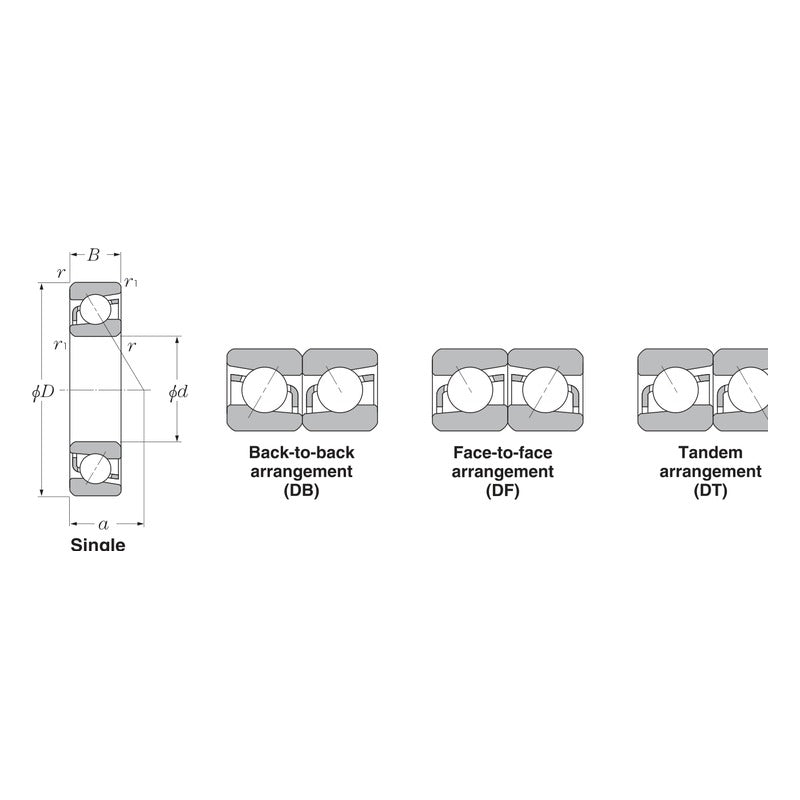 KYK 72/73 Single Row Angular Contact Ball Bearings (Standard, B)